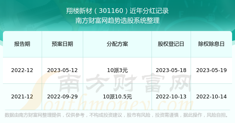 新澳历史开奖记录查询结果,最新核心解答落实_社交版6.682