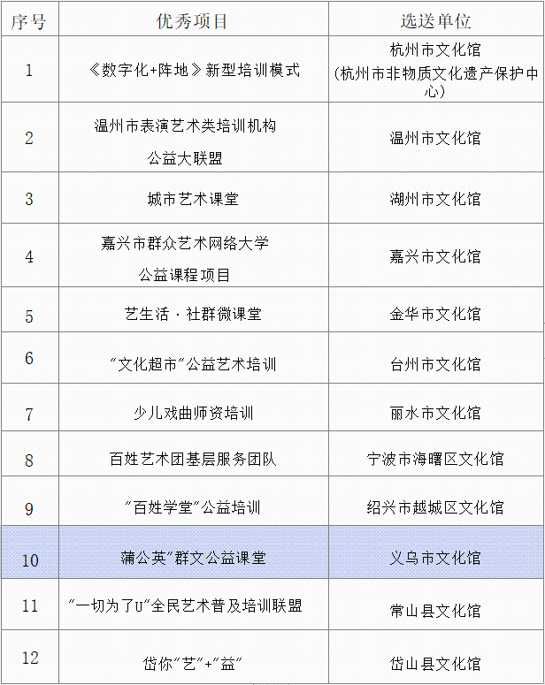 市文化馆是什么级别单位,效率资料解释落实_精英版9.298