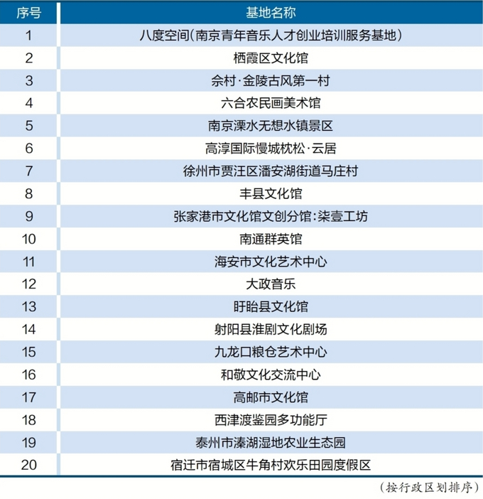 文化馆是什么级别单位啊工资多少,科技成语分析落实_界面版2.968