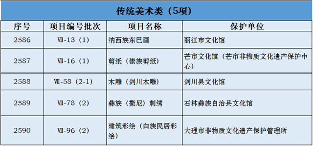 文化馆是什么性质单位类型的,最佳精选解释落实_尊贵版65.68