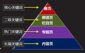 关键词策略优化，提升搜索引擎排名的关键之道