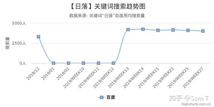 关键词排名监测策略、工具与实践指南，全方位掌握关键词变化动态