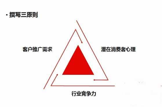 结合用户意图优化关键词策略