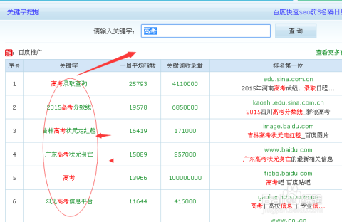 SEO入门，关键词策略详解指南