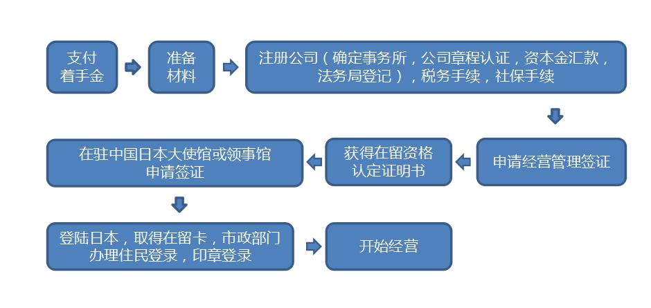 数据分析助力优化搜索关键词策略