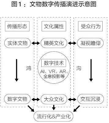 文化与技术的深度互动关系探究