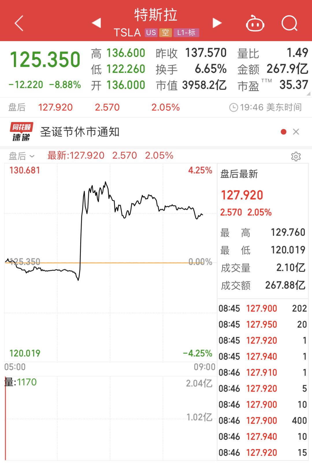 特斯拉股价飙升9%，市场趋势背后的驱动力深度解析