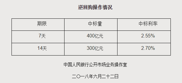 央行逆回购操作深度解读与影响分析