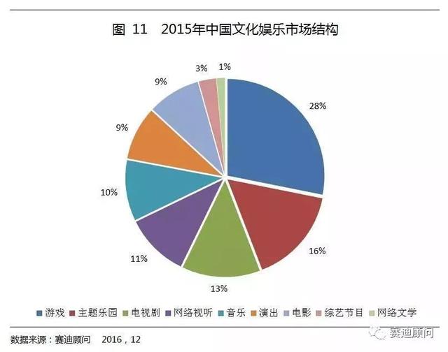 最受欢迎文化娱乐活动类型探索与赏析，一场视觉盛宴的赏析之旅