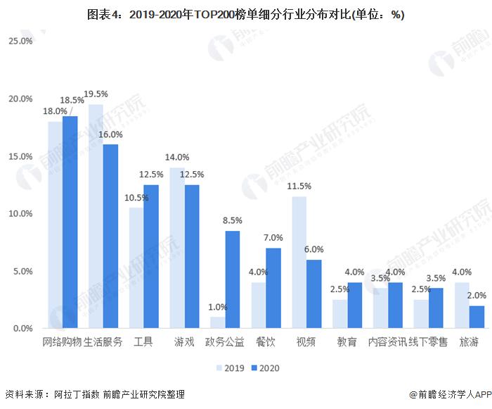 文化娱乐活动市场趋势深度解析