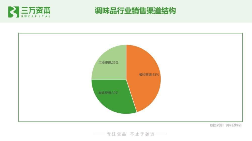 初创企业投资指南，资金策略与建议