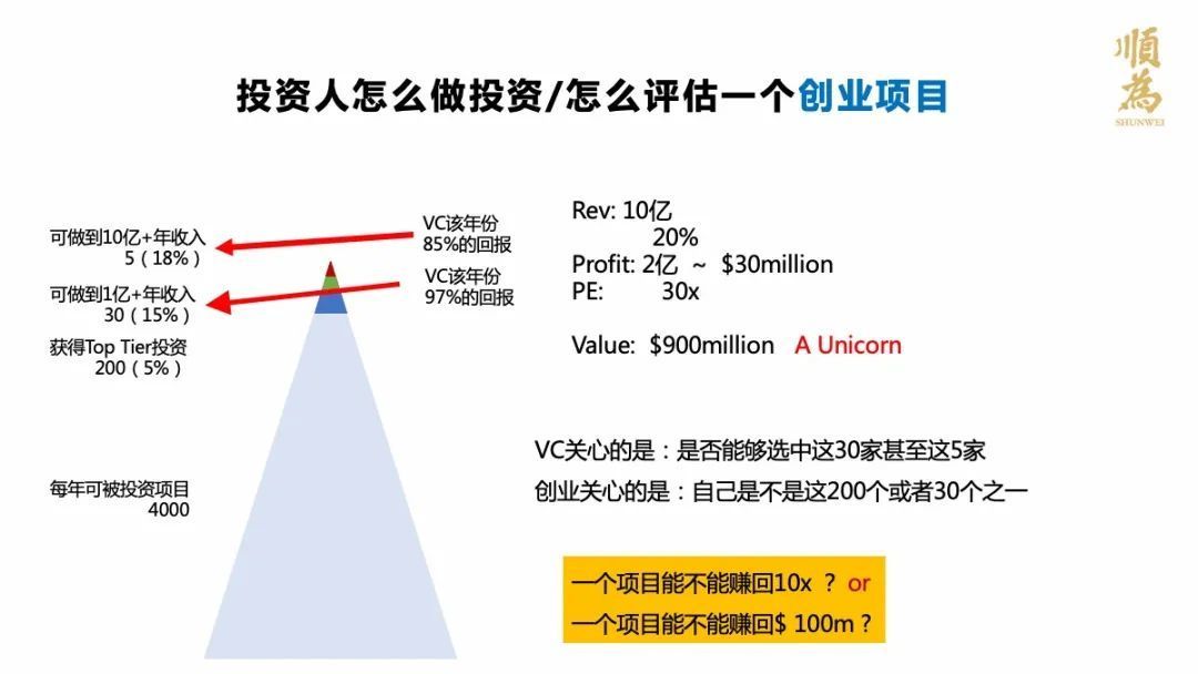 如何评估创业项目投资价值，全面指南