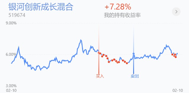 新手快速掌握投资创业技能的指南