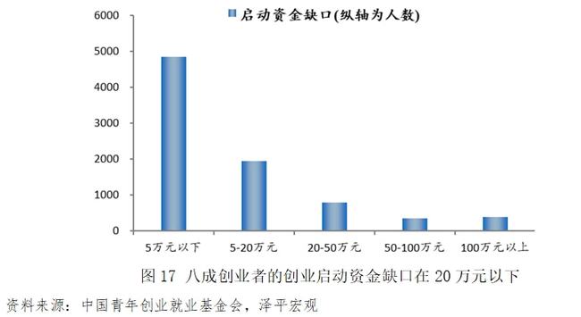 投资创业资金来源渠道深度解析