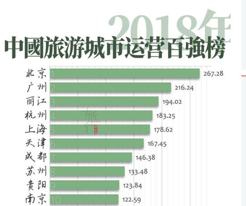 探索未知精彩世界，全国旅行博客大推荐