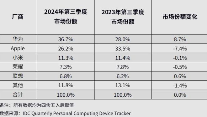 揭秘！2025年假期安排重磅出炉！