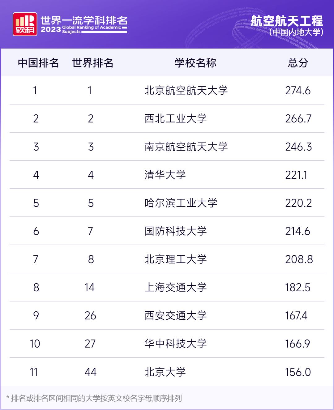 软科世界一流学科排名发布，全球高等教育格局的新视角解读