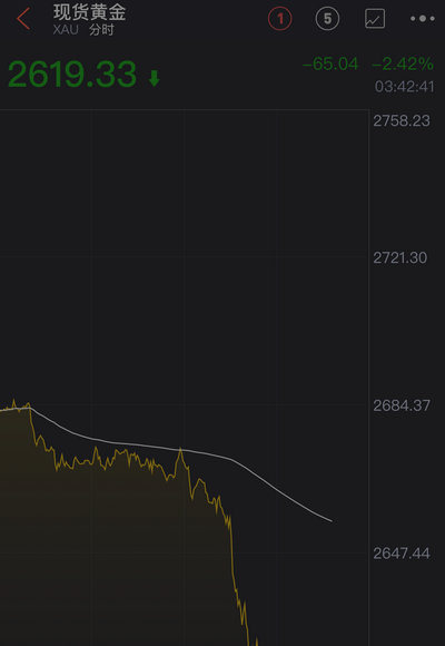 金价跌至七周低点，黄金投资的新思考与挑战