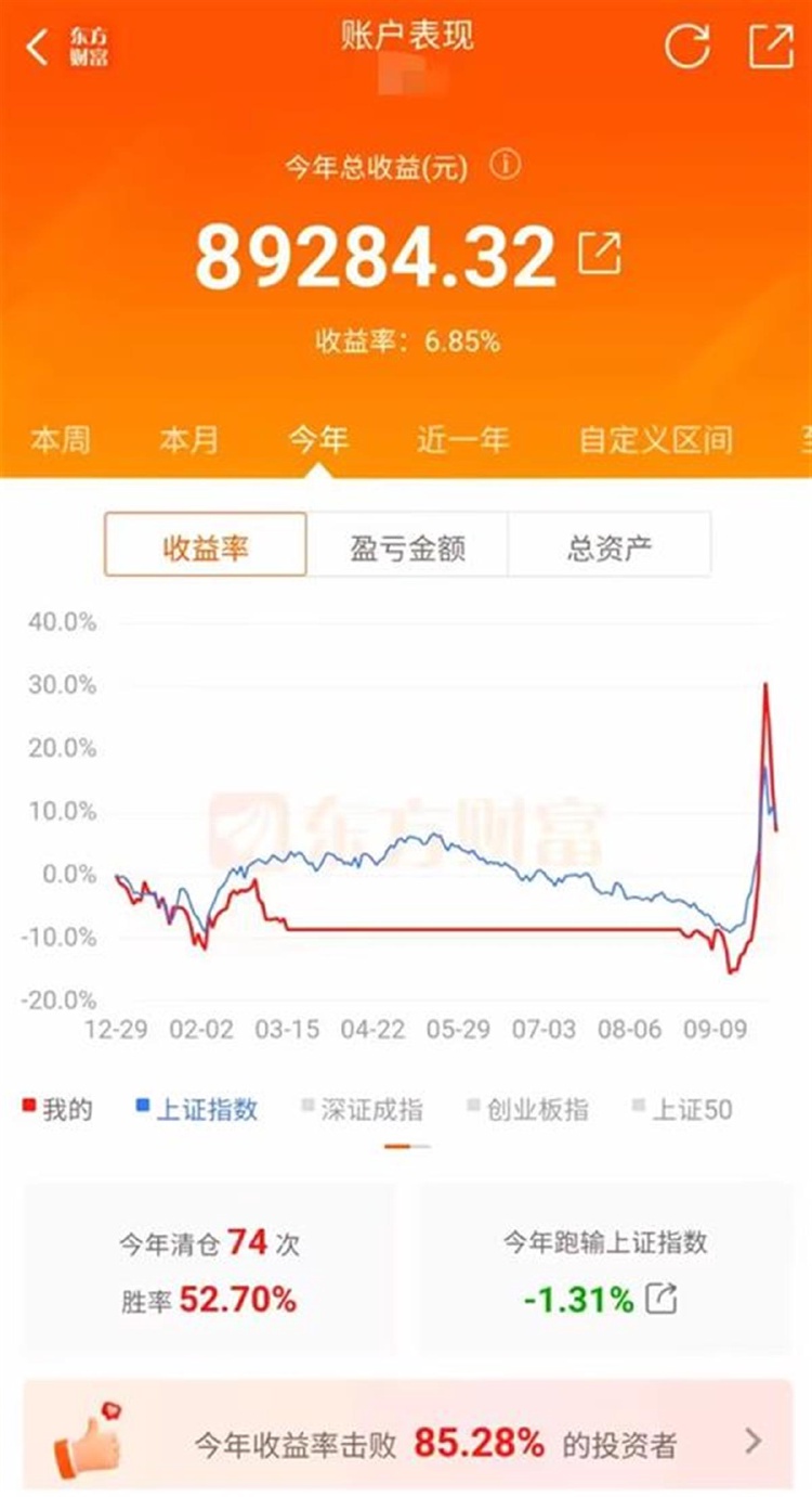 上海奇才，00后股民的炒股传奇，四年逆袭五千万收益之路