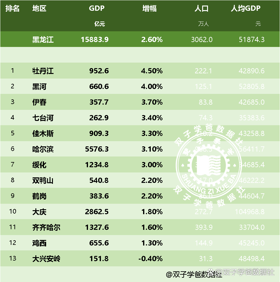 黑龙江出生率全国垫底，挑战与应对策略