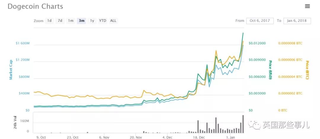 DOGE市值超越USDC，背后的力量与未来展望分析