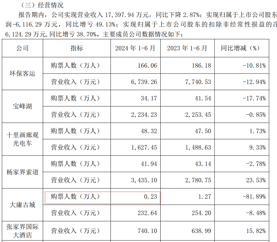 耗资20亿的古城，门票销售困境与应对挑战