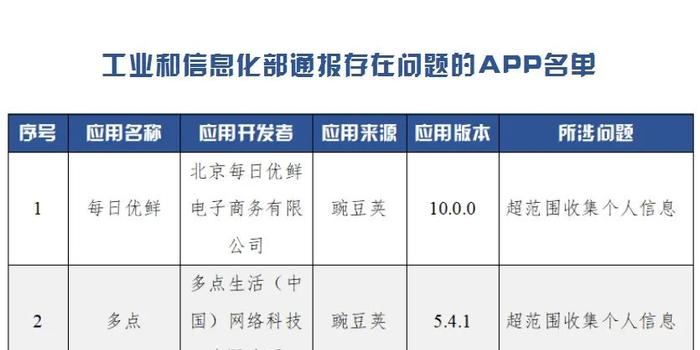 工信部通报揭示27款App侵权问题，用户权益保护正当其时