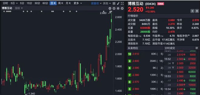 上市公司深度探索数字化资产，比特币囤货之旅