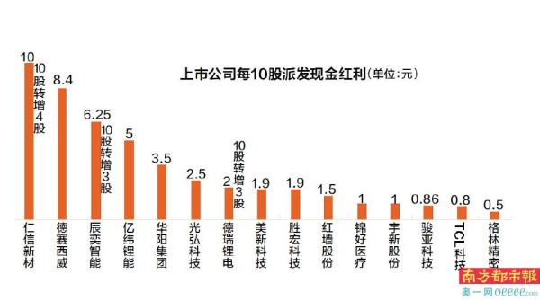 A股227家公司拟分红，市场表现与投资者期待之间的博弈