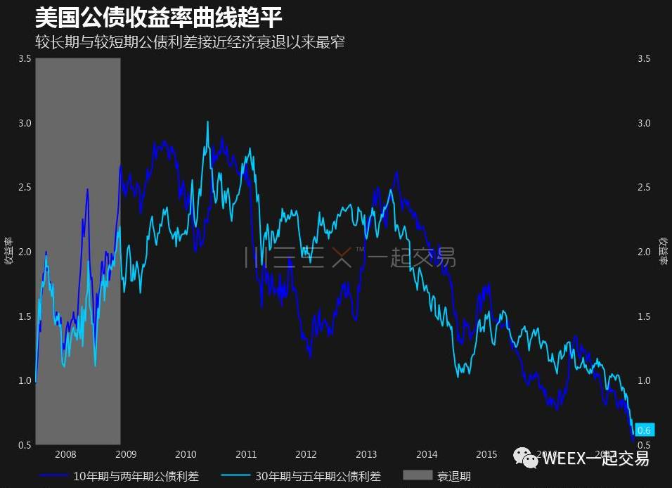 美联储的卡什卡利谈双向风险，挑战及应对策略解析