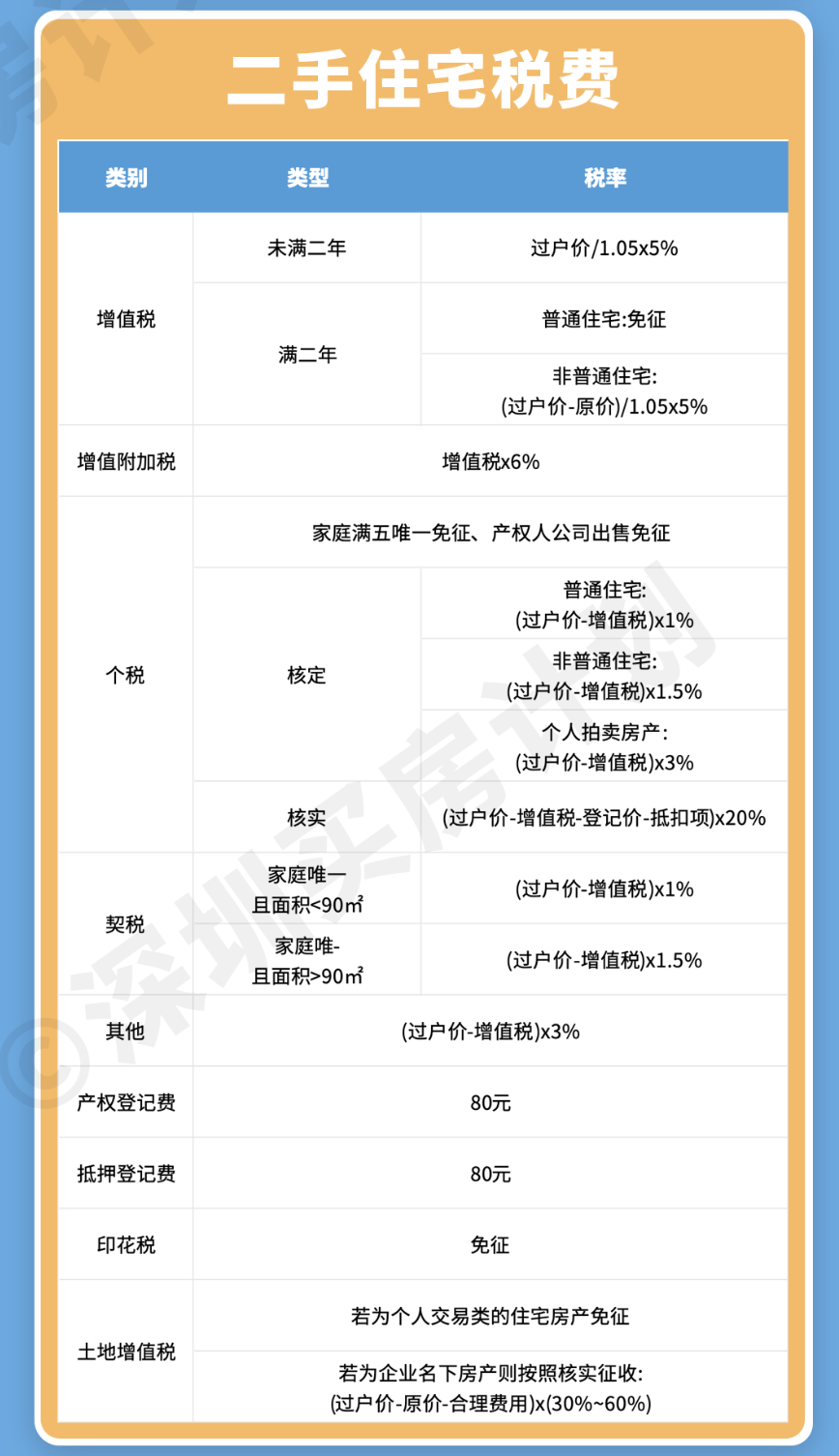 住房交易税收新政出台，影响及未来展望