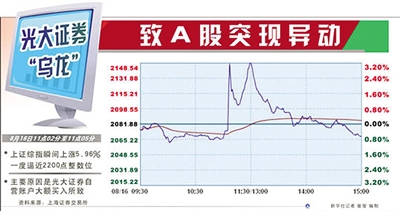 光大证券谈指数上行趋势展望