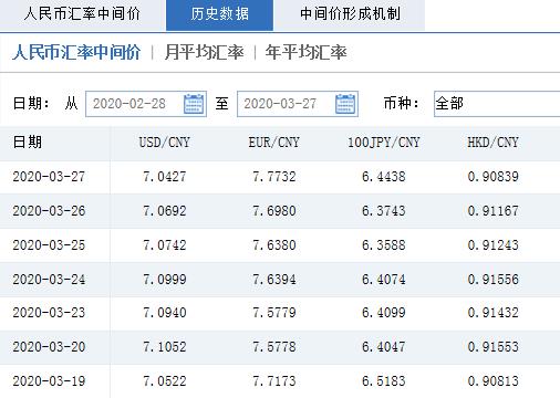 人民币兑美元中间价上调的市场解读与影响分析