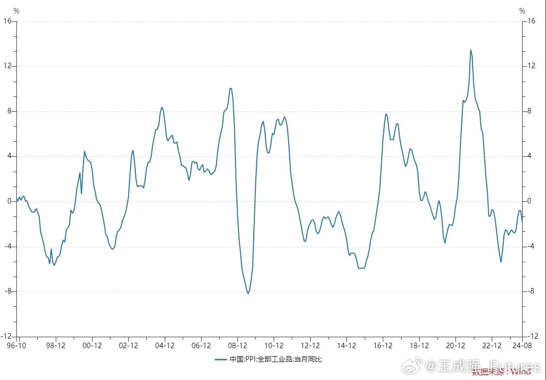 解析中国PPI环比下降趋势，探究10月下降0.1%背后的经济动因