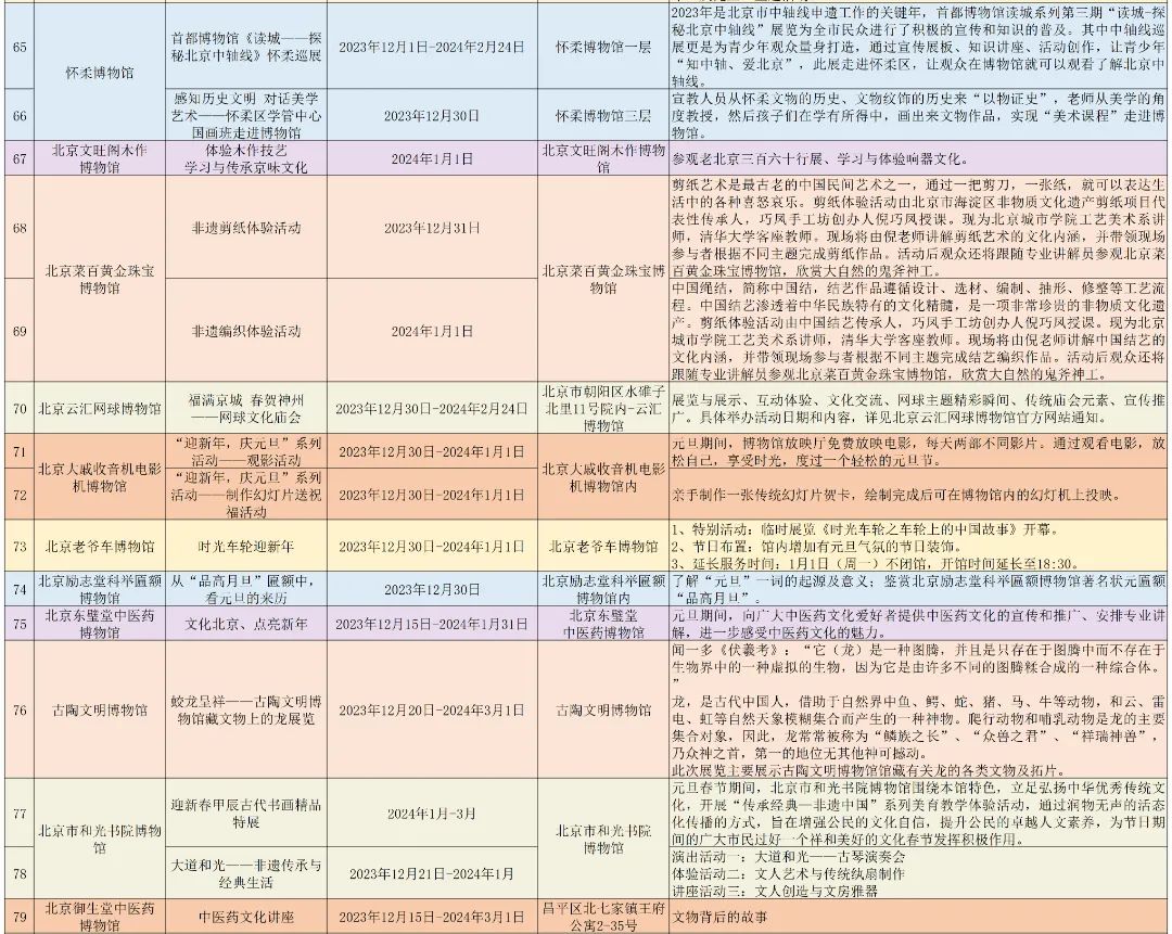 北京古文化博物馆开放时间表格,持久性执行策略_社交版29.759