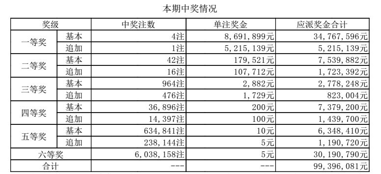 澳门六开奖结果2024开奖今晚,实地方案验证策略_RX版72.152