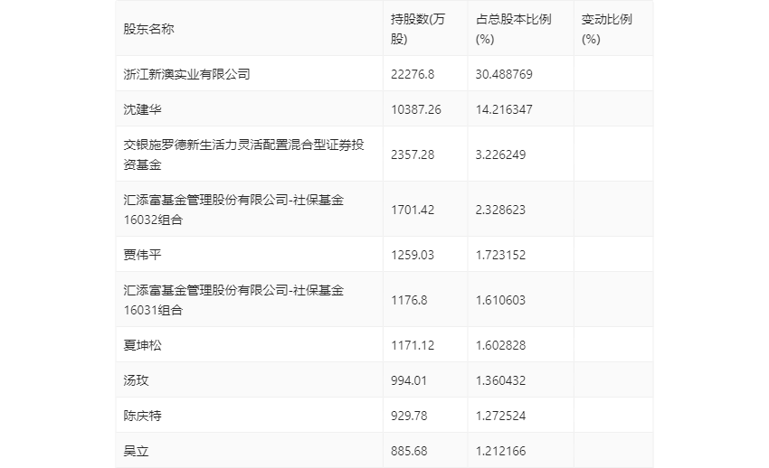 新澳2024今晚开奖，期待与惊喜的时刻