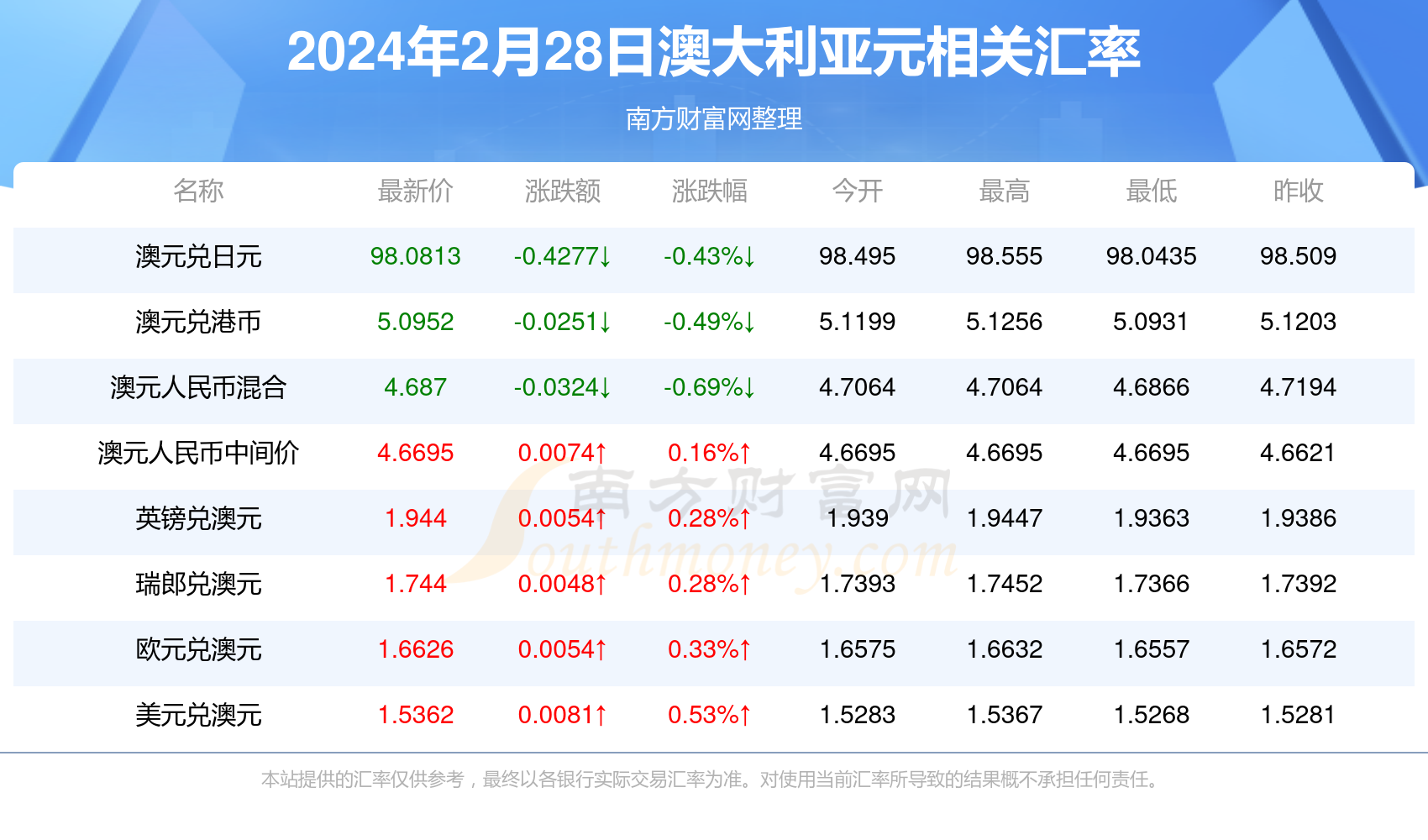 探索未来幸运之门，2024新澳开奖号码揭晓