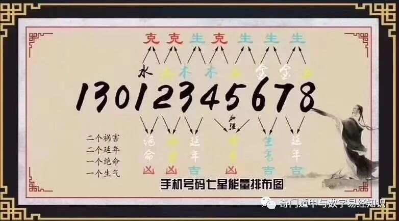 揭秘数字组合77777与88888的魅力与重要性，精准新传真探索之旅