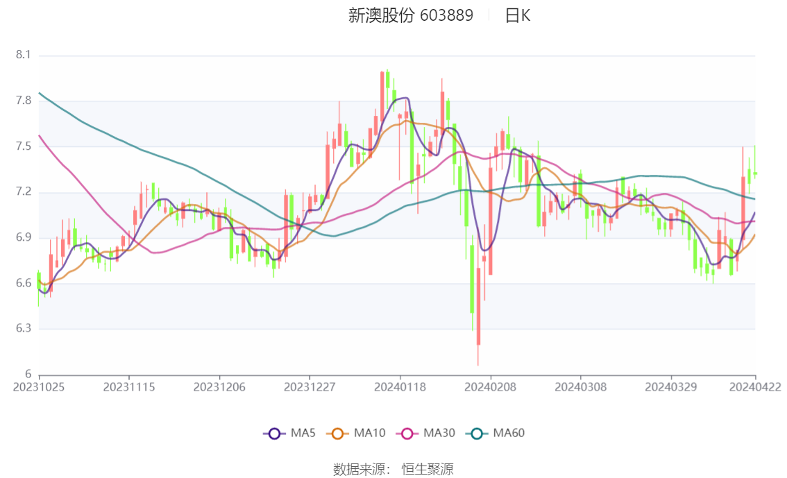 新澳2024今晚开奖结果揭晓，经典解释与户外版细节揭秘