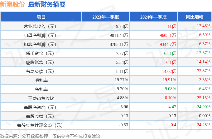 新澳原料免费提供及数据资料解释落实——探索版新进展