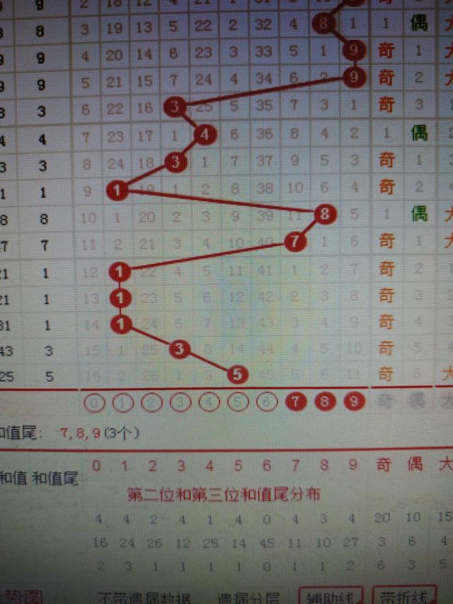 二四六天天彩与科技成语分析融合，HD10.85.6 下的探索与落实