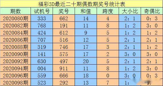 澳门一码一码100准确