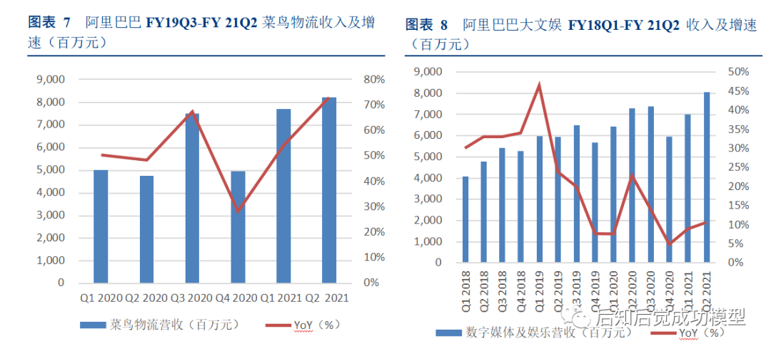 阿里Q2业绩发布，科技成语解读与创意版业绩分析