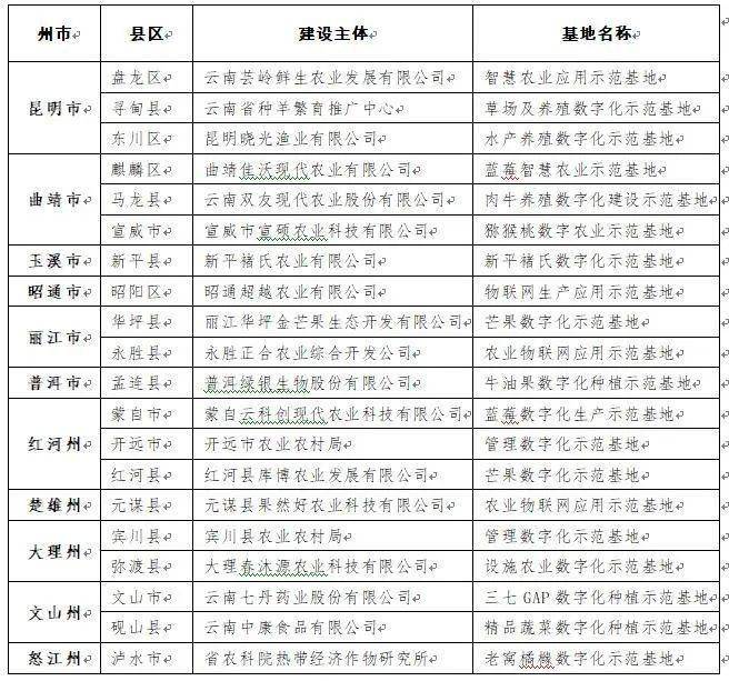 云南发现蛙科新品种，以地名命名——尊贵版详细解读与精选解释