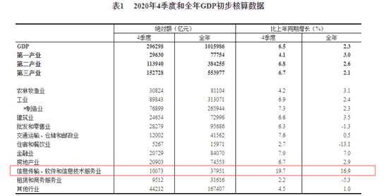 中国经济成绩单公布，效率资料解读与分析_最新精英版报告