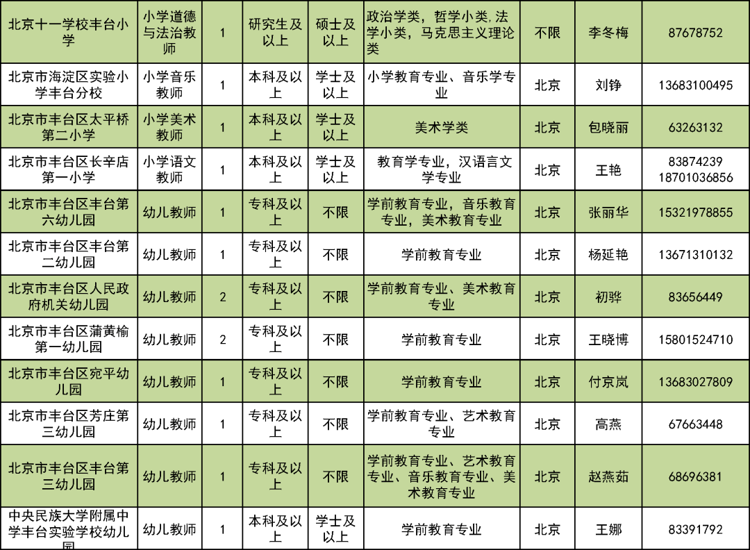 丰台教委招聘111名教师，科技成语分析实施及界面更新动态