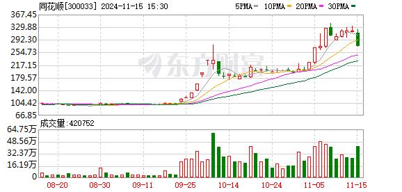 同花顺回应非法荐股传闻，详细解答与落实措施_轻量级版本更新介绍