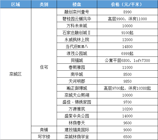 盐城先锋学府最新房价动态与市场解析