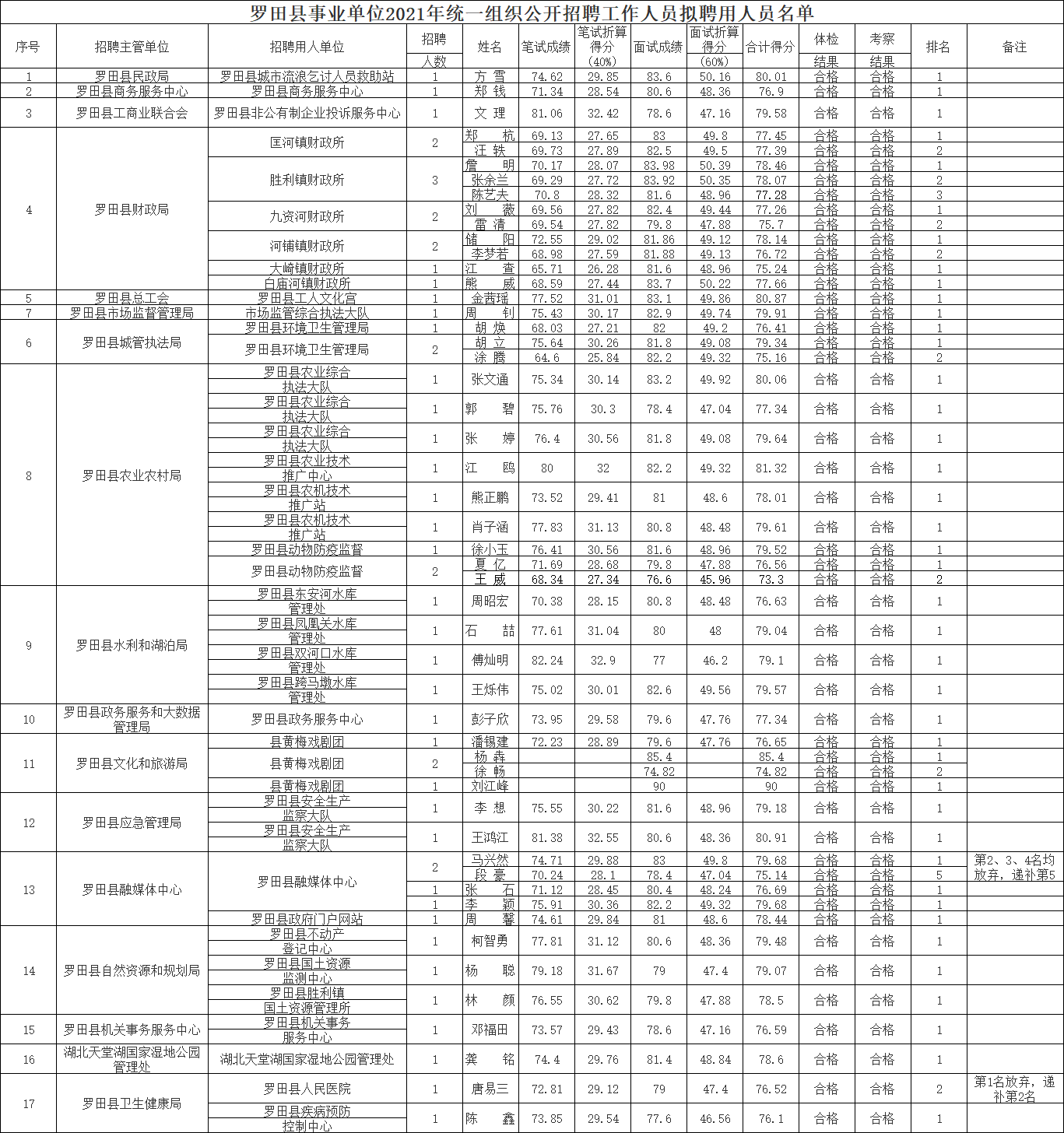 罗田最新本土招聘信息汇总